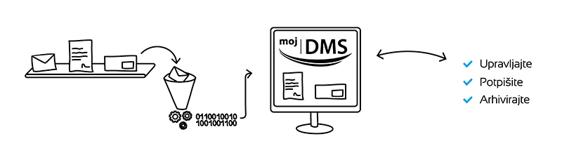 dms